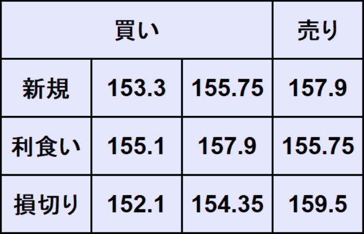 ドル円予想