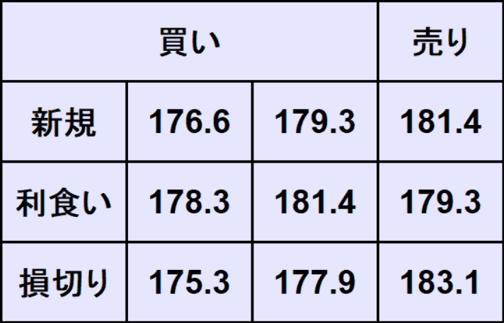 ユーロ円予想