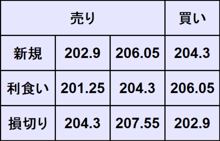 ポンド円予想