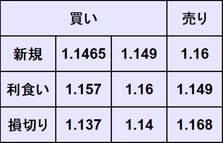 ユーロドル予想