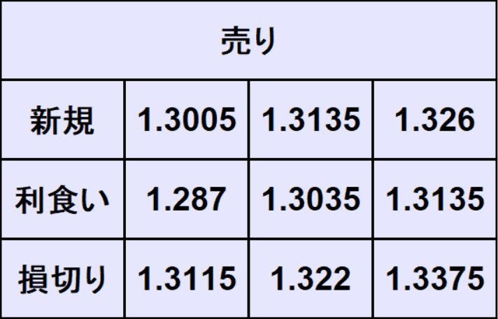 ポンドドル予想