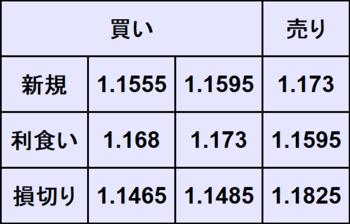 ユーロドル予想