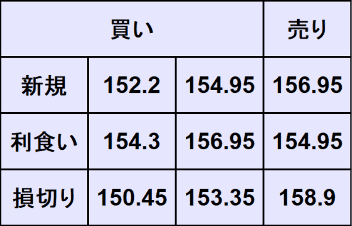 ドル円予想