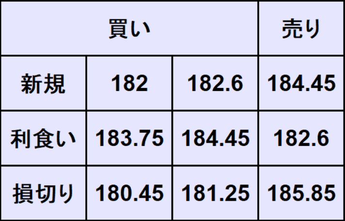 ユーロ円予想