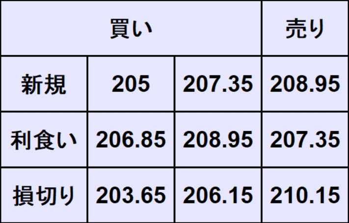 ポンド円予想