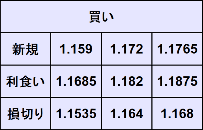 ユーロドル予想