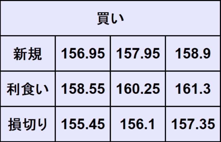 ドル円予想