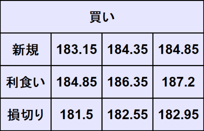 ユーロ円予想