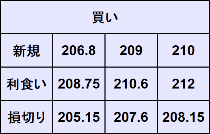 ポンド円予想