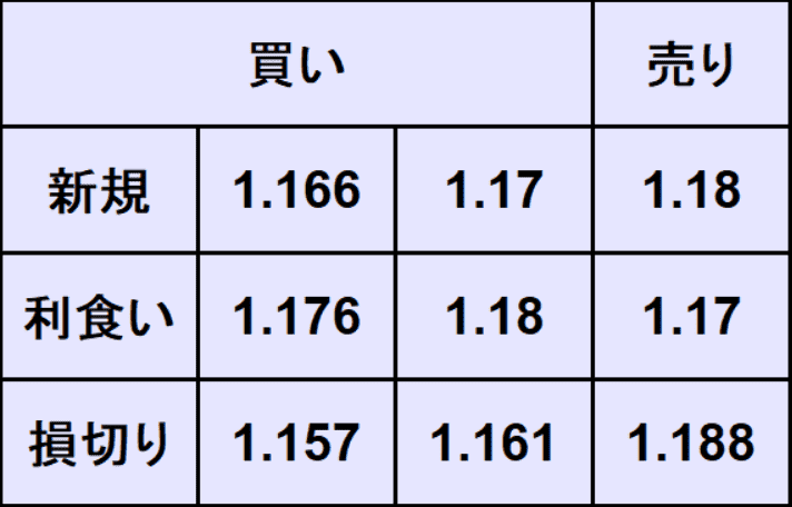 ユーロドル予想