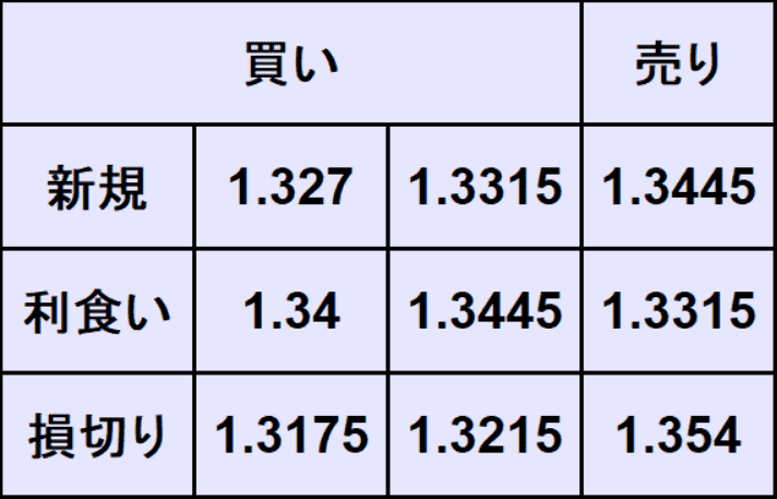 ポンドドル予想