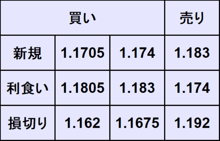 ユーロドル予想