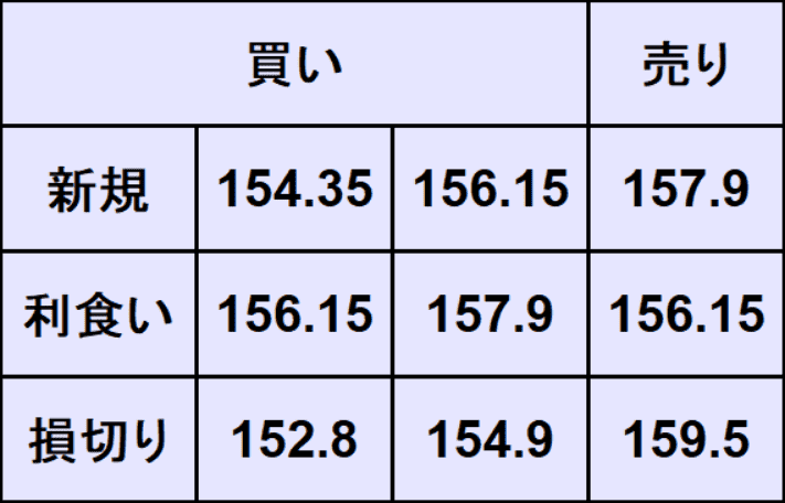 ドル円予想