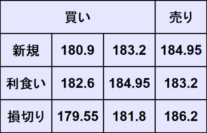 ユーロ円予想