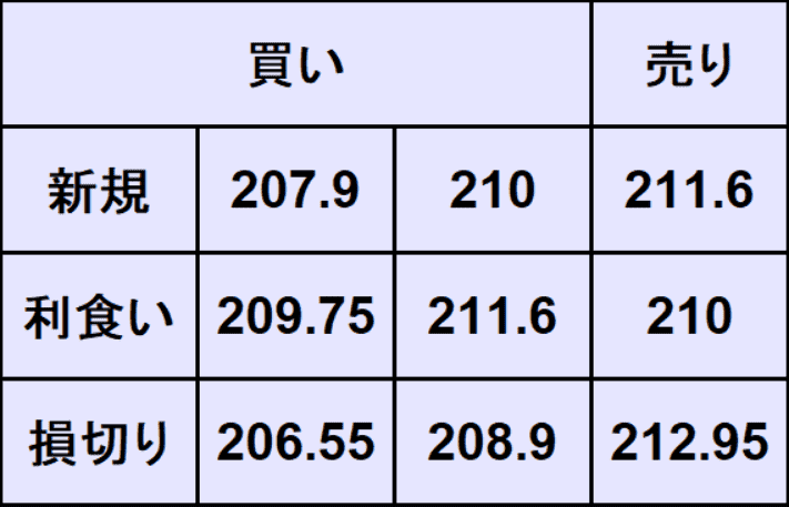 ポンド円予想