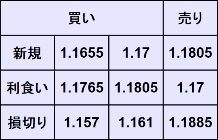 ユーロドル予想
