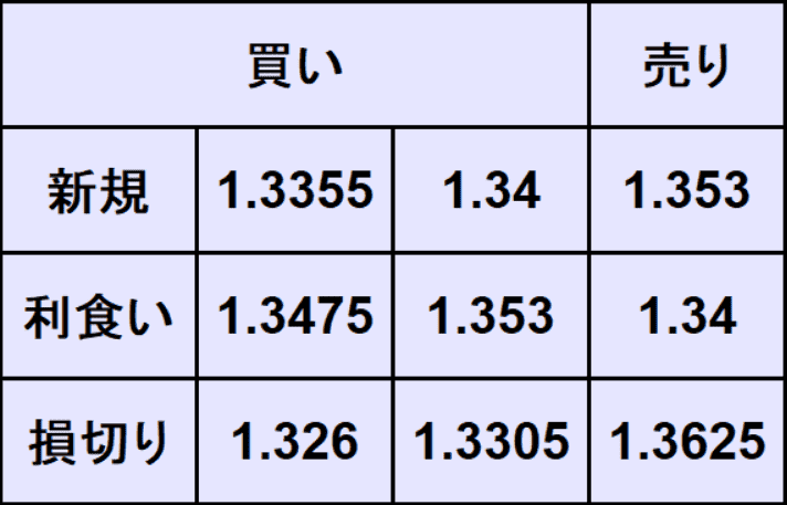 ポンドドル予想