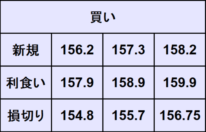ドル円予想