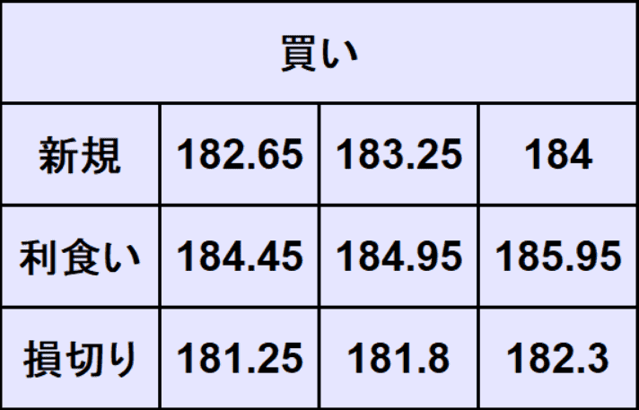 ユーロ円予想