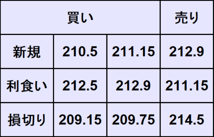 ポンド円予想