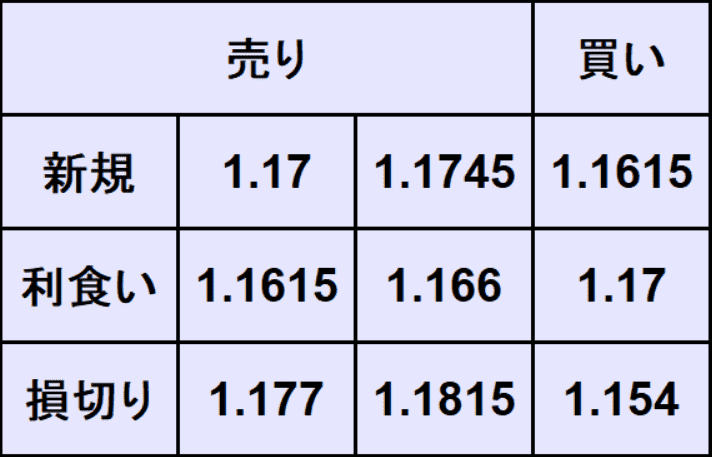 ユーロドル予想