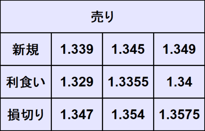 ポンドドル予想