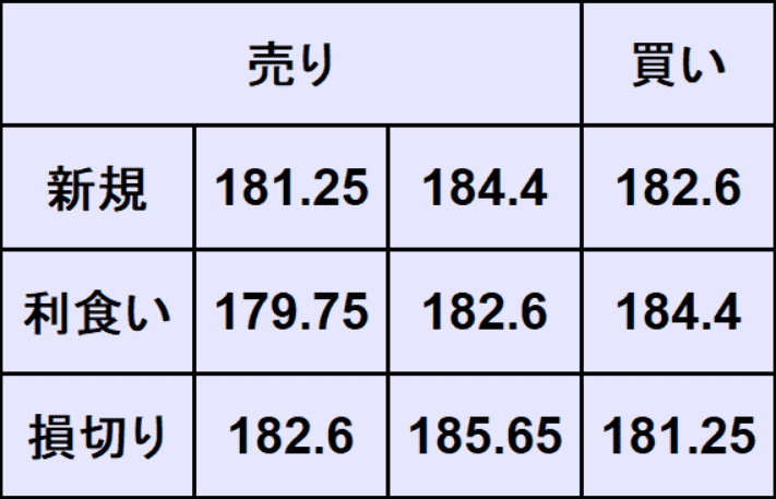ユーロ円予想