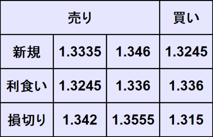 ポンドドル予想