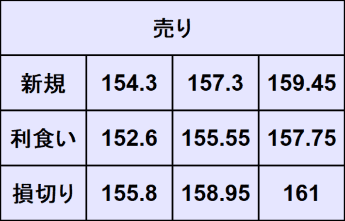 ドル円予想