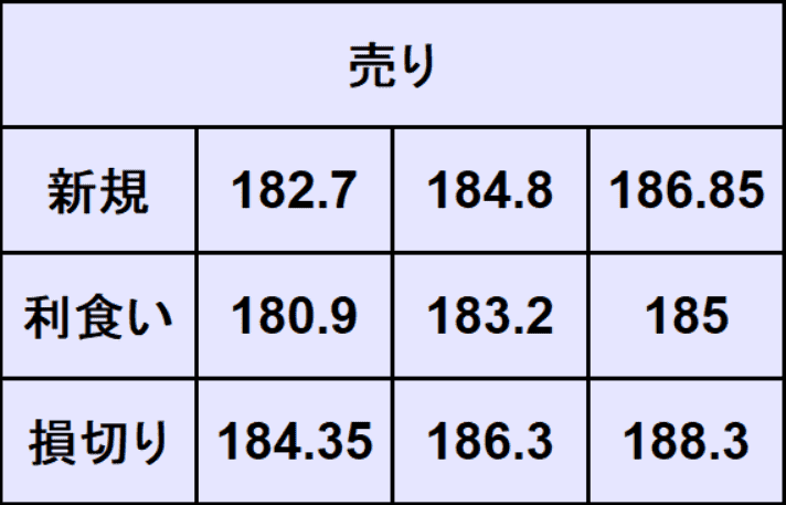 ユーロ円予想