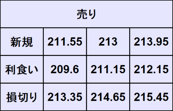 ポンド円予想