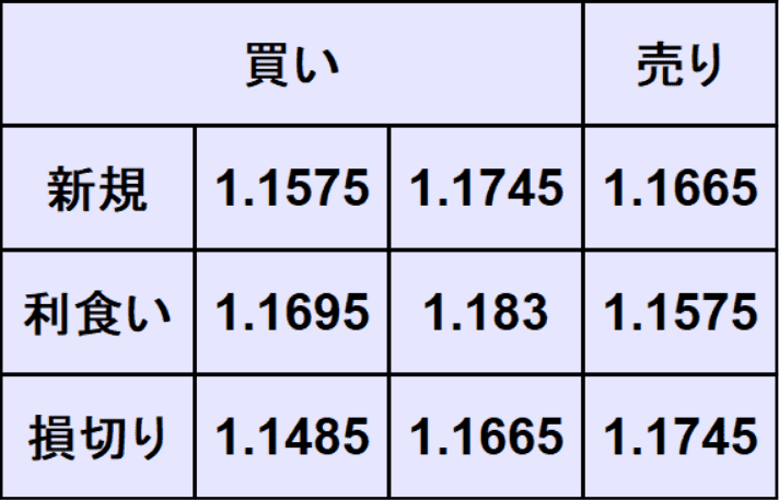 ユーロドル予想