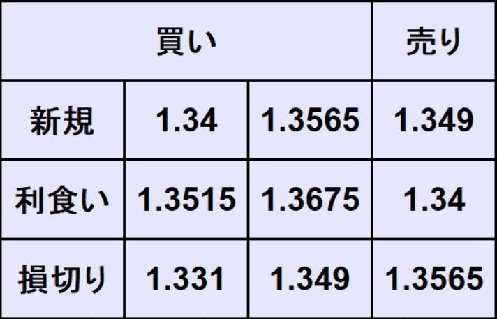 ポンドドル予想