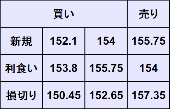 ドル円予想