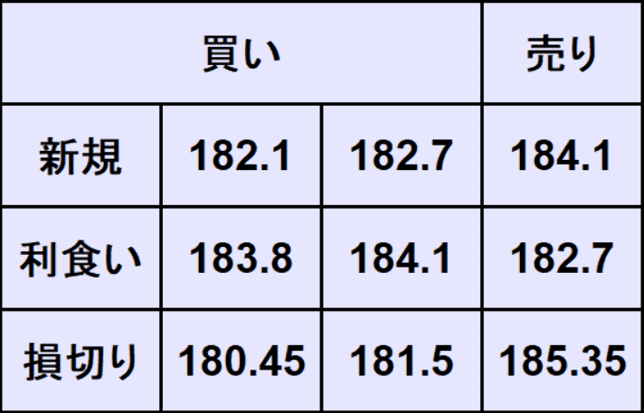 ユーロ円予想