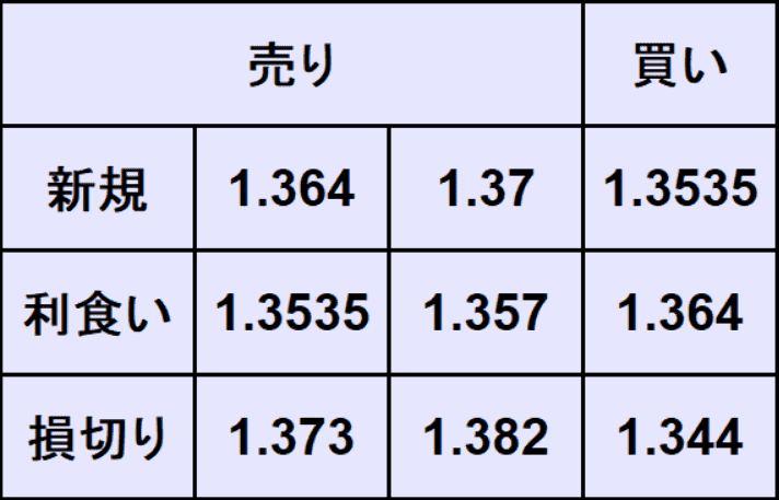 ポンドドル予想