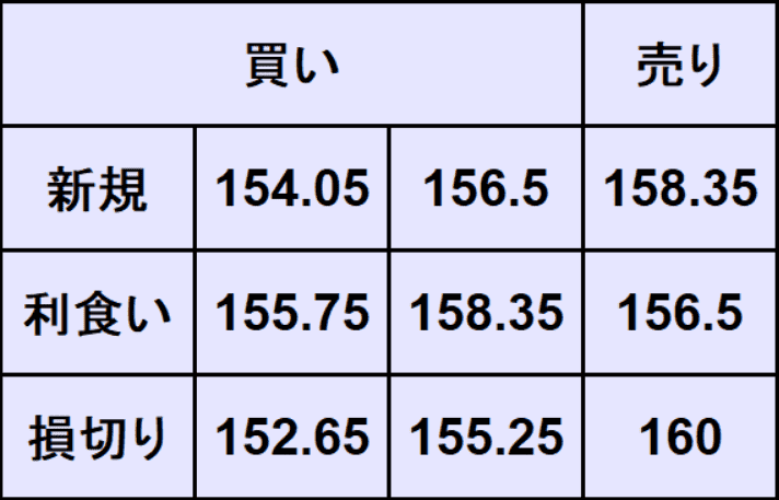ドル円予想