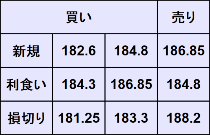 ユーロ円予想
