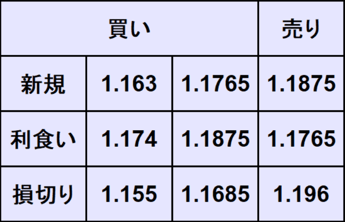 ユーロドル予想