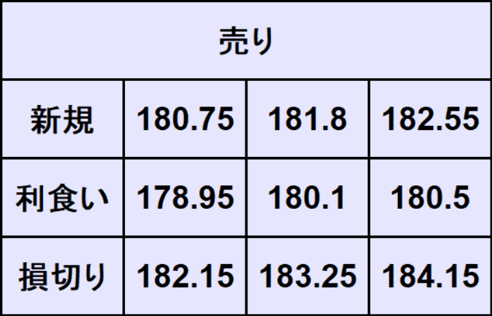 ユーロ円予想
