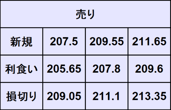 ポンド円予想