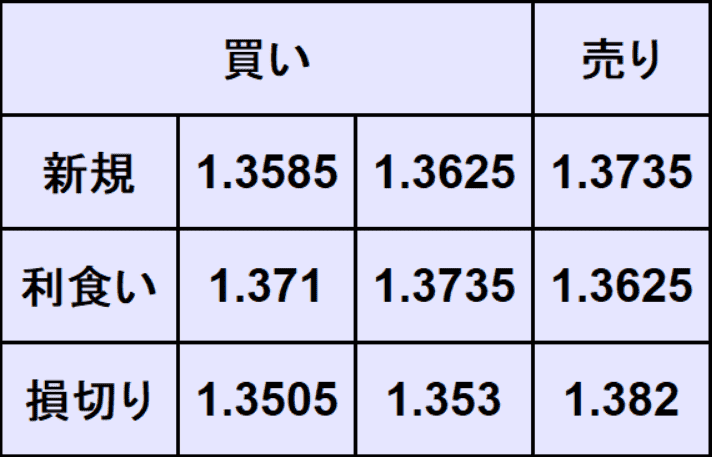 ポンドドル予想