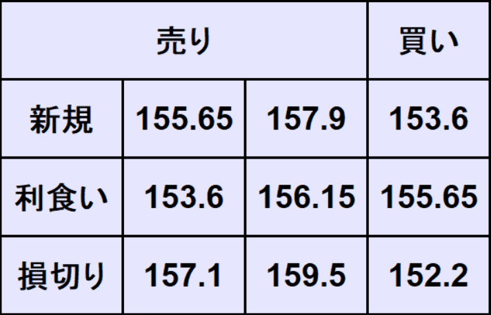 ドル円予想