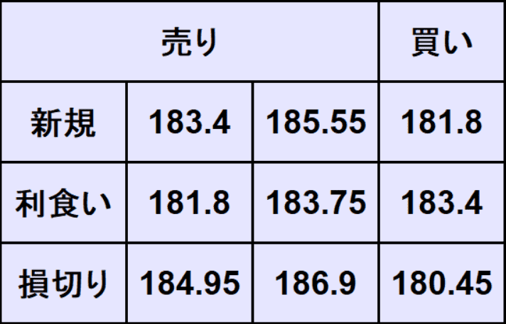 ユーロ円予想