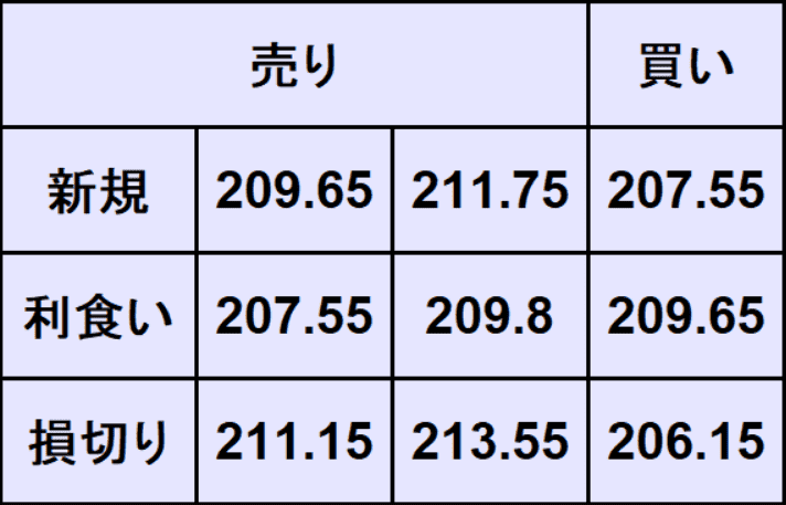 ポンド円予想