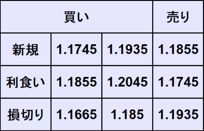 ユーロドル予想