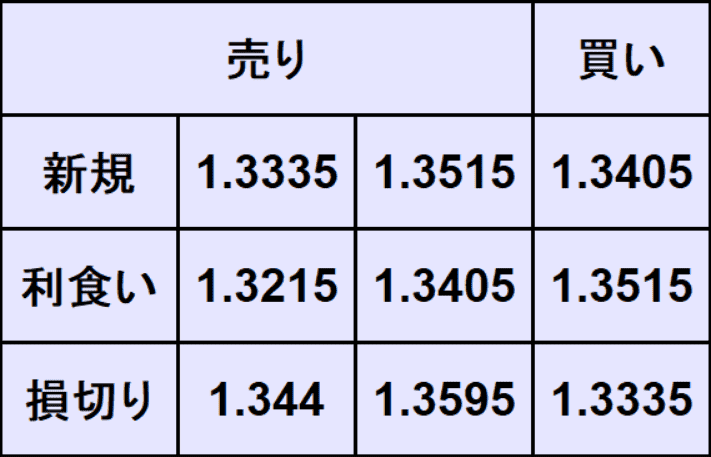 ポンドドル予想