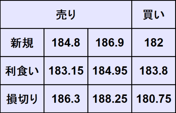 ユーロ円予想