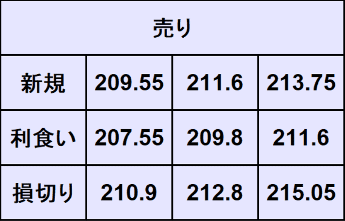 ポンド円予想