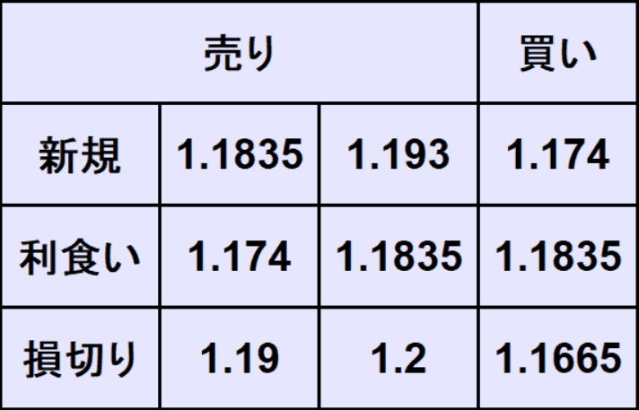ユーロドル予想